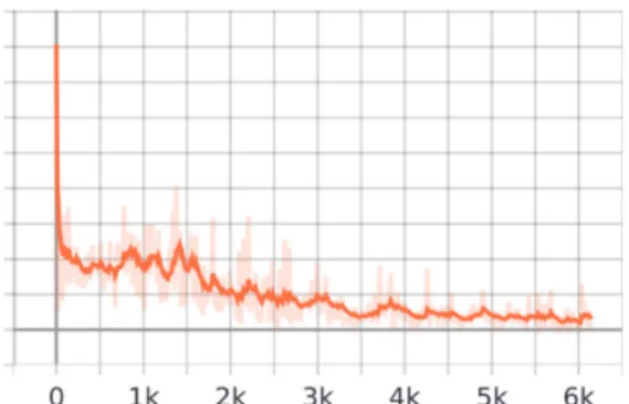 Fig. 4. Faster R-CNN [20].