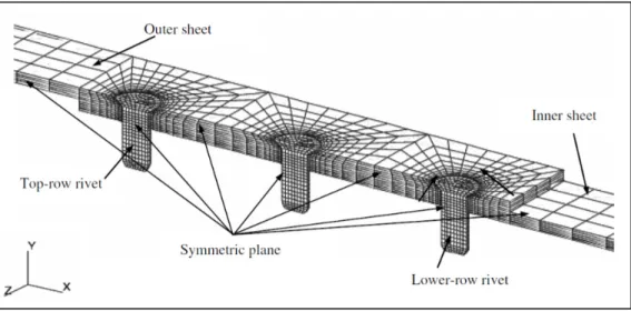 Figure 1.13 Modèle d’éléments finis en trois dimensions  Tirée de Li, Shi et Bellinger (2007, p