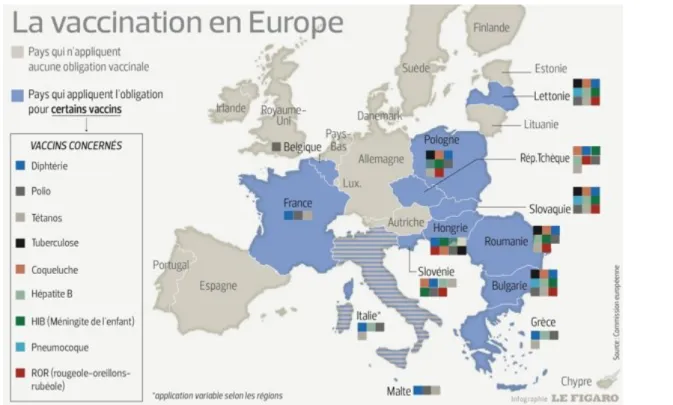 Figure 7: L'obligation vaccinale en Europe en 2016