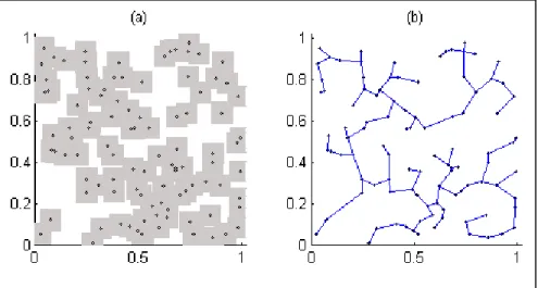 Figure 2.2  Representation of a uniformly random population with  100 individuals bounded between [0, 1] 2 , where diversity is   evaluated by: a) D L  – union of the area associated with each 