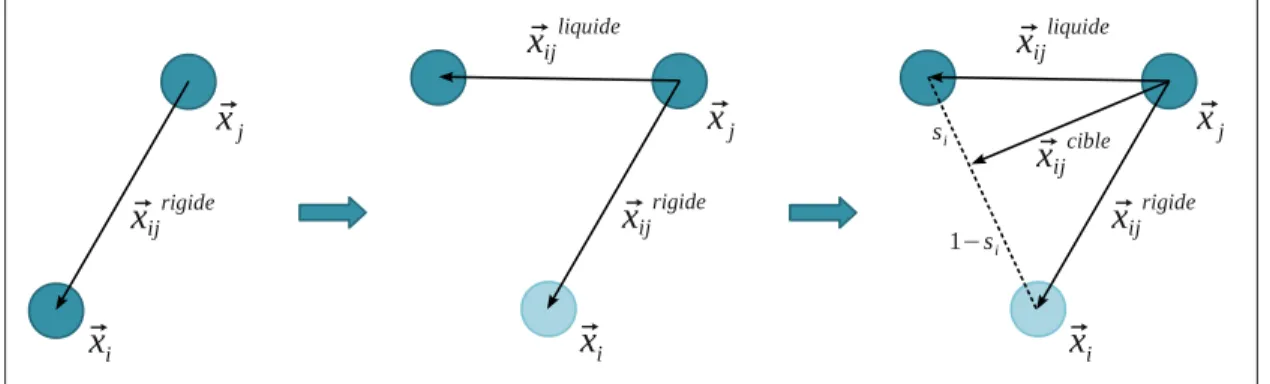 Figure 2.1 Calcul de la position cible