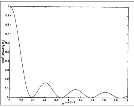 Figure 1.3 L'autocovariance du signal reçu   Tirée de (Jakes, 1974) 