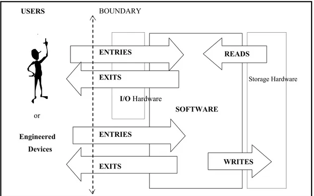 Figure 1.2 Generic flow of data groups for a functional perspective in COSMIC – ISO 19761 