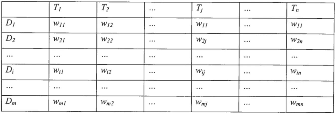 Table 2.1.1 Matrix representation of Collection