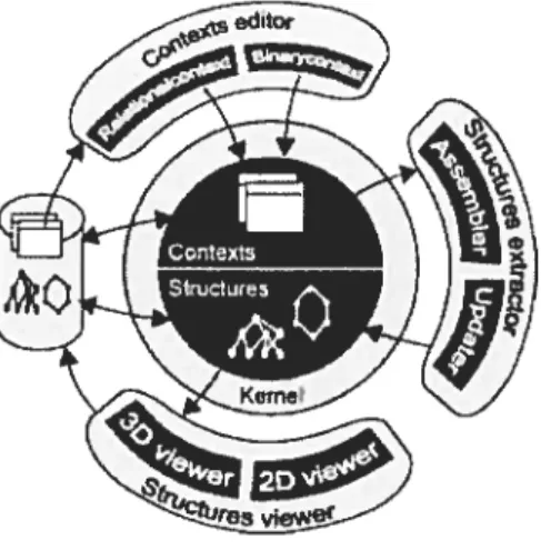 Figure 3.2.1: Architecture ofGalicia
