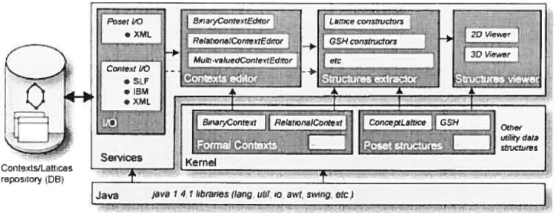 figure 3.2.2: Dependencies between components ofGalicia platform