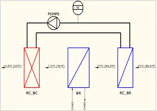 Figure 1.3  Deux échangeurs de chauffage et de refroidissement en boucle 