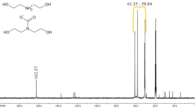 Figure 2. 6. 13 C NMR spectrum of crystalline carbamate (retaining traces of [hmim][Tf 2 N])  taken in DMSO-d6 solvent