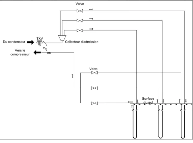 Figure 3.2  Système présenté par Wang et al. 