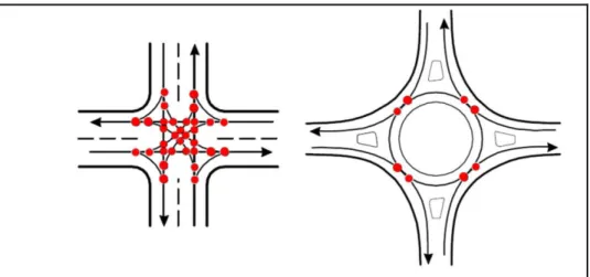 Figure 1.16 Comparaison des points de conflits entre un  carrefour giratoire et un carrefour traditionnel