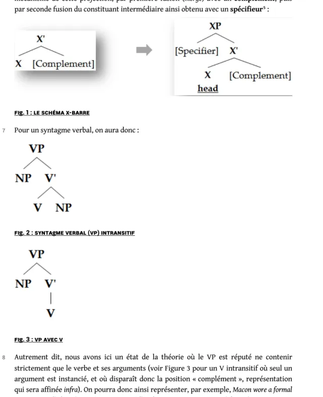 Fig. 1 : Le schéma X-barre 