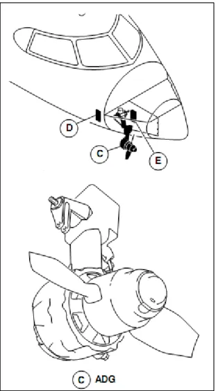 Figure 2.5 Plan de l’assemblage RAT de la   gamme Bombardier CRJ-700/900/1000 