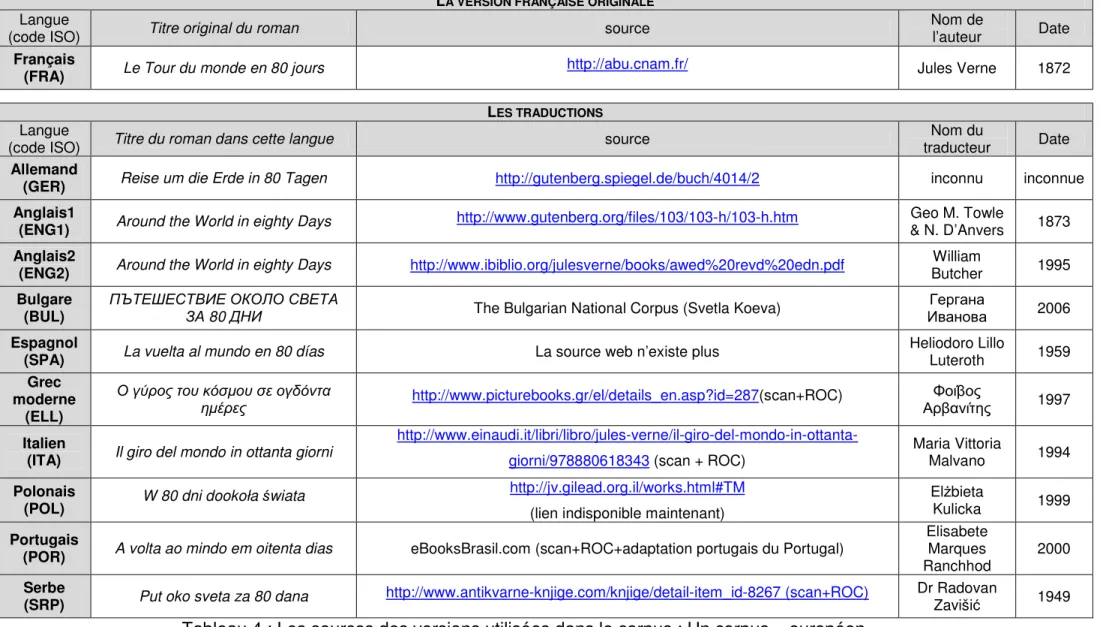 Tableau 4 : Les sources des versions utilisées dans le corpus : Un corpus « européen » 