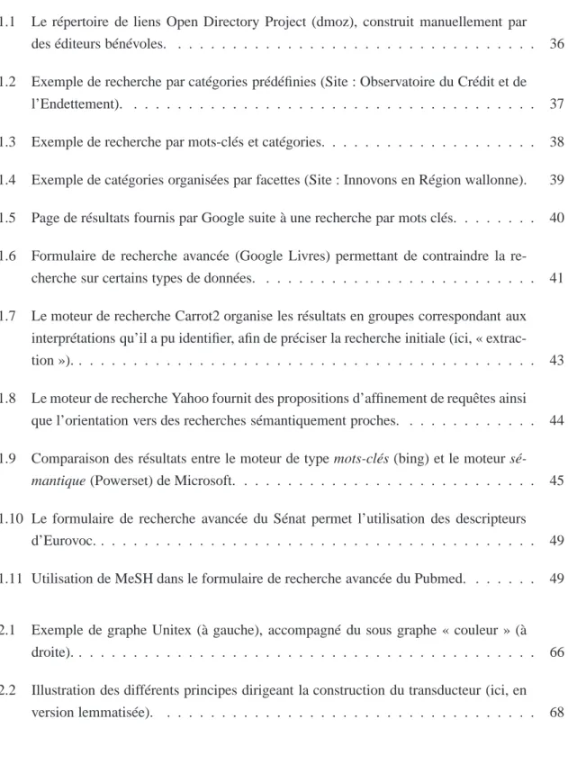 Table des figures