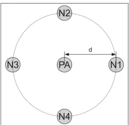 Figure 1.3 Topologie avec 4 noeuds et un point d’accès