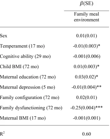 Table II. Unstandardized regression coefficients (standard error) reflecting the adjusted  relationship between baseline child characteristics between 5 and 72 months and family meal  environment at age 6