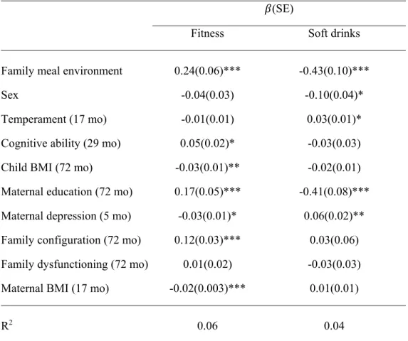 Table III. Unstandardized regression coefficients (standard error) reflecting the adjusted  relationship between family meal environment at age 6 and parents reports of child fitness and  soft drink consumption at age 10