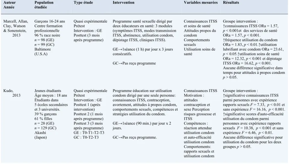 Tableau 4 : Suite 