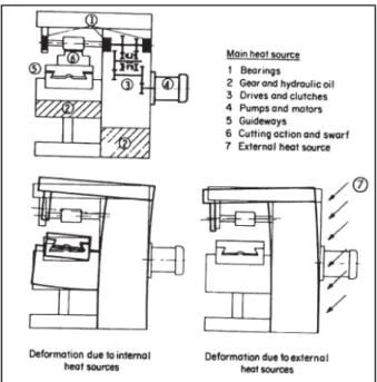 Figure 1.2 Exemple de l’impact des sources thermales sur la structure. 
