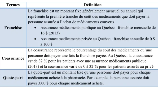 Tableau 5. Description des termes associés à la contribution du patient  Termes Définition 