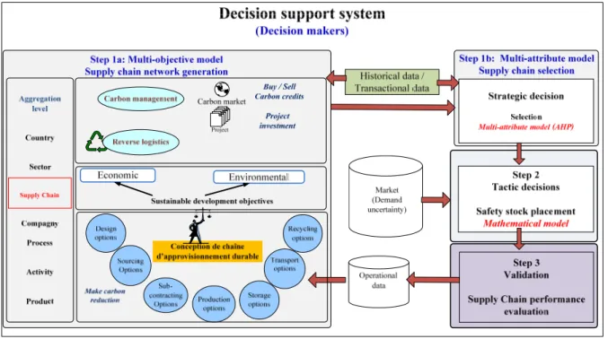 Figure 07  Proposed methodology. 