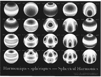 FIGURE 1.6 — Illustration of spherical harrnonics in a spherical stellar model. The dark and light coloured regions refer to areas of maximum temperature variation (i.e