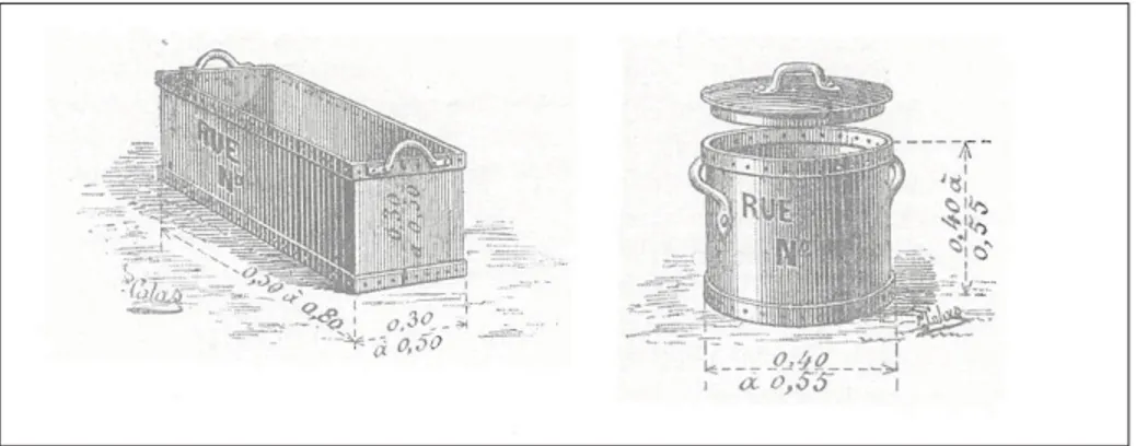 Figure 1.2 Boîte à ordure du 19 e siècle à Paris, France.