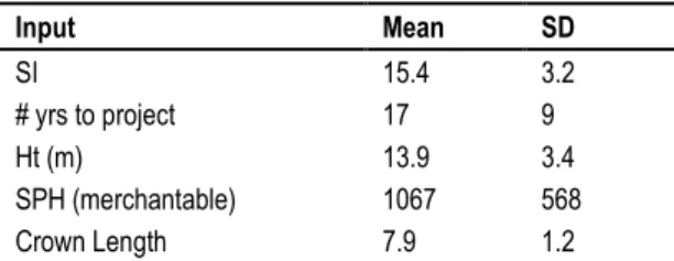 Table 7: Summary of the Québec PSP data used as inputs to initiate CroBas.* 