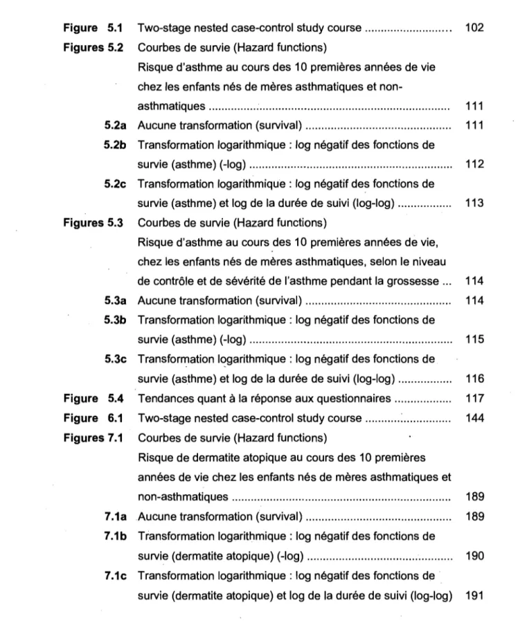 Figure  5.1  Two-stage nested case-control study course ....... ...... ..... ........