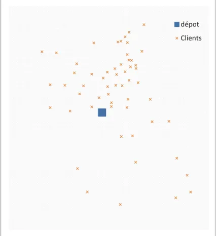 Figure 2.1 Répartition des clients du jeu de données test 