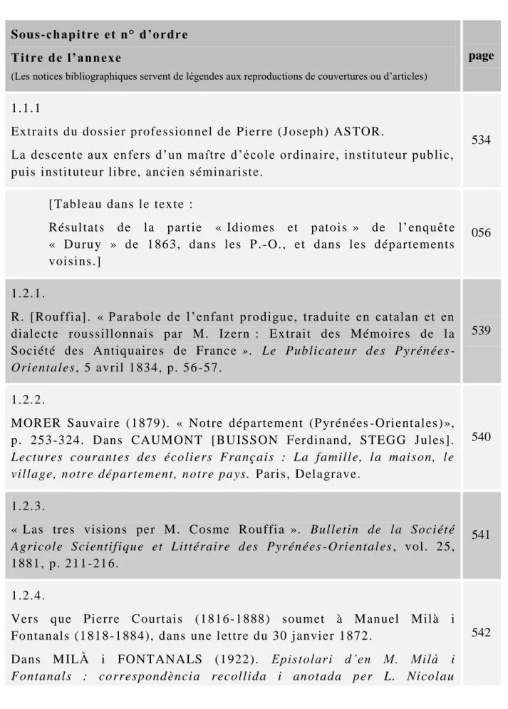 Table des annexes 