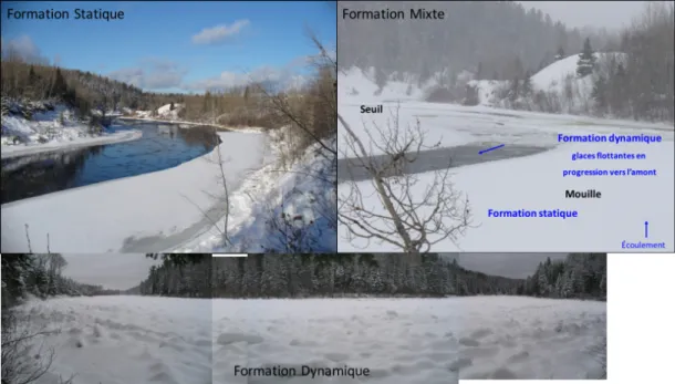 Figure 25:  Les  trois  types  de  mise  en  place  d’un  couvert  de  glace  flottant  (photo :  Dubé,  2013) 