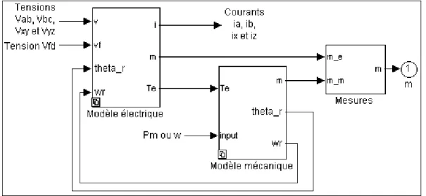 Figure 3.2 Système Simulink global. 