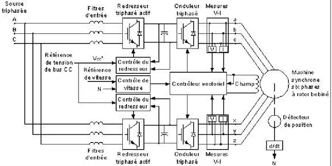 Figure 4.2 Schéma principal de l'entraînement électrique. 