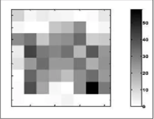 Figure 1-11 La signature composite obtenue après le mappage physique des bascules. 