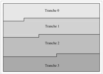 Figure 2.4 Partitionnement d'une image en plusieurs tranches. 