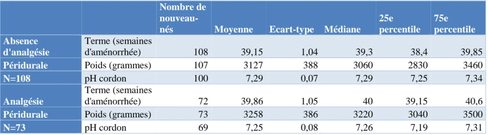 Figure 1 : Utilisation de compléments de lait artificiel et du tire-lait 