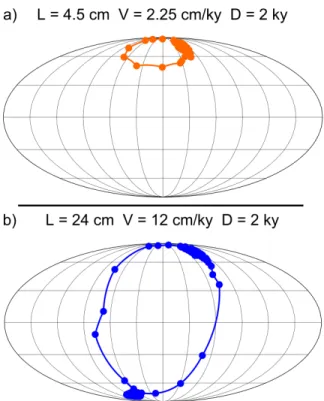 Figure 11: Artificial VGP paths derived from U-channel measurements for (a) 4.5-cm and  (b) 12-cm events