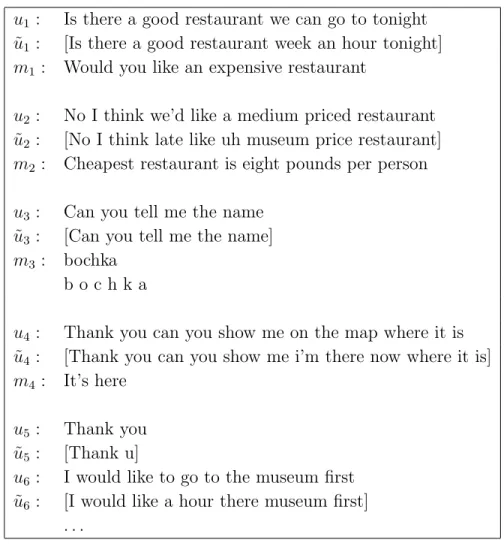 Table 1.1: A sample from the SACTI-2 dialogues [Weilhammer et al., 2004].