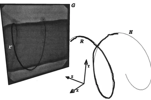 FIG. 1.2. Reconstruction 3D du chemin parcouru par la caméra IVUS. G an giogramme; H modèle hélicoidal; r mesures 2D du déplacement du trans ducteur; R : reconstruction 3D.