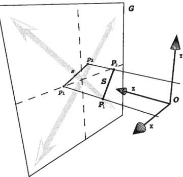 FIG. 2.8. Modèle de projection à perspective faible. La projection à perspective faible est définie comme étant une projection orthogonale suivie d’une mise à l’échelle