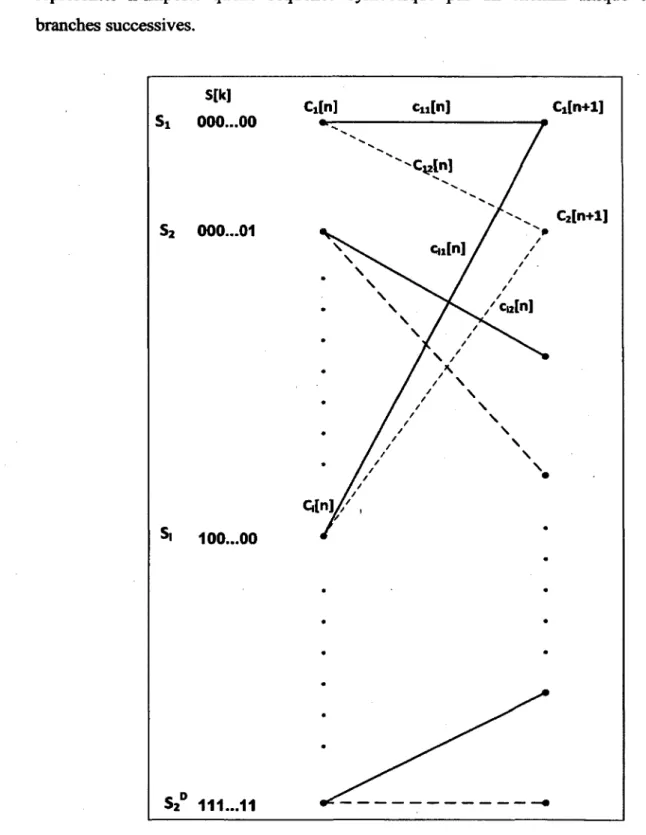 Figure 3.13 Diagramme de treillis adapté pour h(t) et 0 (t).