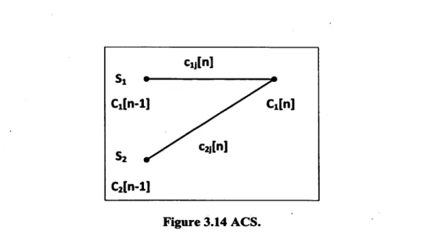 Figure 3.14 ACS.