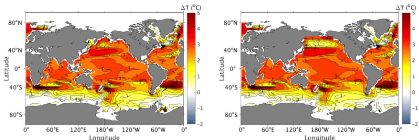 Figure 5: Anomalie de temp´erature `a la surface de l’oc´ean 100 ans apr`es avoir augment´e les flux de chaleur de 4 W / m 2 dans une configuration globale r´ealiste (gauche) et modifi´ee (droite)