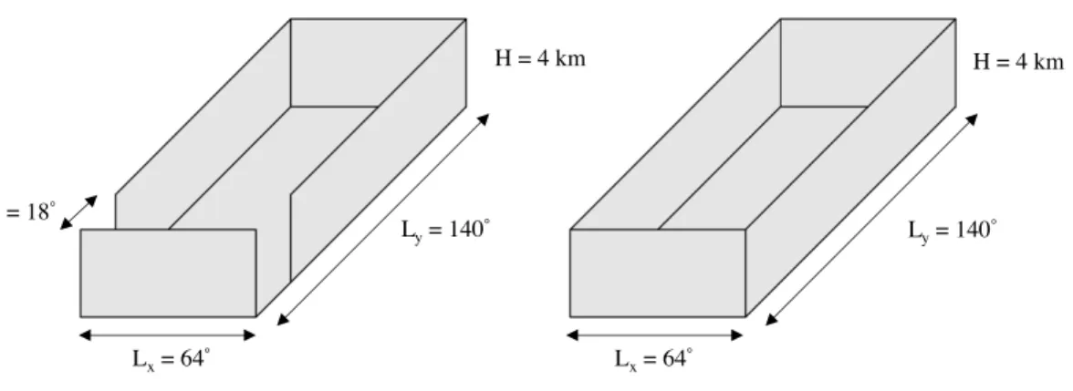 Figure 8: G´eom´etrie du mod`ele en grille sph´erique avec canal ouvert (gauche) et canal ferm´e (droite)
