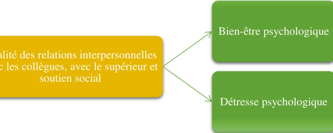 Figure 1 - Hypothèses de recherche  