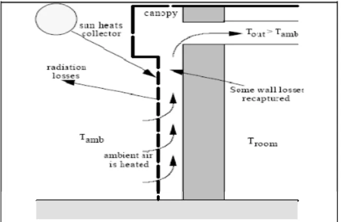 Figure 2.2 Modèle de bilan énergétique proposée par Summers et coll.  