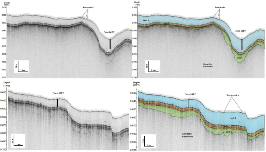 Figure  7.  Subbottom  profiler  lines  (uppermost:  line  104,  lowermost:  line  110)  before  (left)  and  after  interpretation  (right)  along with the sampling locations of cores 01PC and 04PC cores  