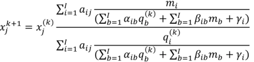 Figure 4 : Projection of a LoR parallel to axis l at a distance s from the middle of the detector and at  angle  φ