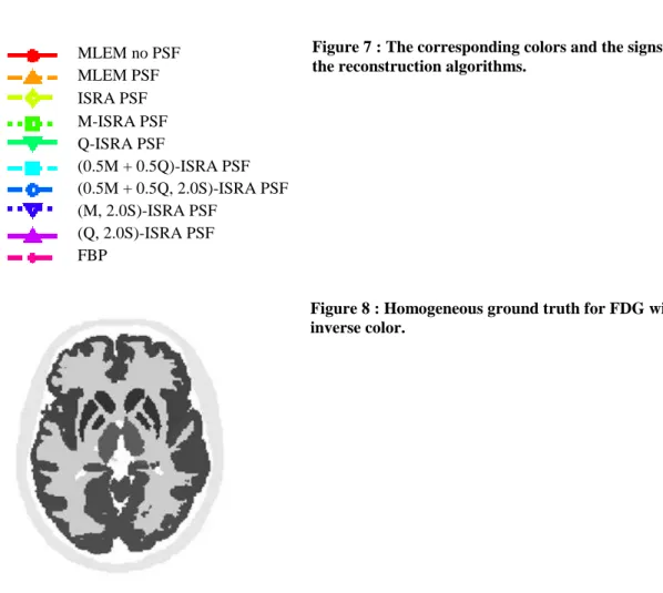 Figure 7 : The corresponding colors and the signs of  the reconstruction algorithms. 